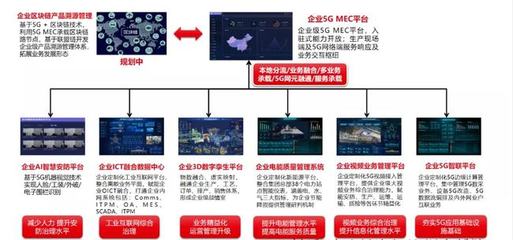 中软国际:5G toB路上的领跑者