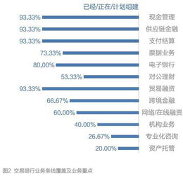 交易银行 数字化时代,赋能共建交易新金融