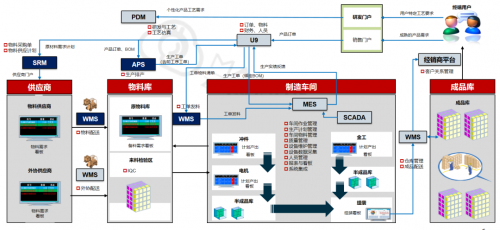 云智汇携手新界泵业,推动水泵行业数字化转型