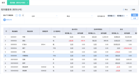 阿城ERP管理软件:政府企业专属定制 最新功能详解