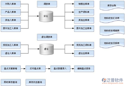 跨境erp定制