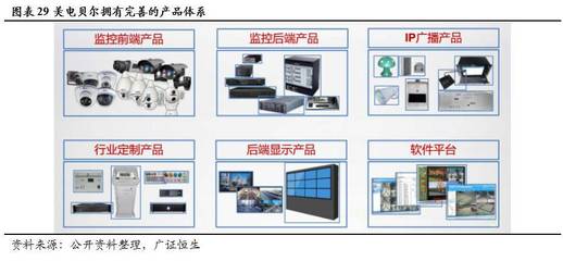 【调研最前线】美电贝尔(836502):视频安防领先企业,引入广电运通开启新阶段_科技_网