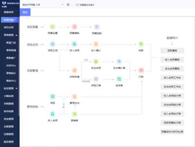 重庆什么是商砼erp