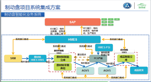 汽车零部件生产企业厂内精益物流体系建设