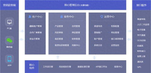 互融云 一站式融资租赁系统 辅助企业业务扬帆起航