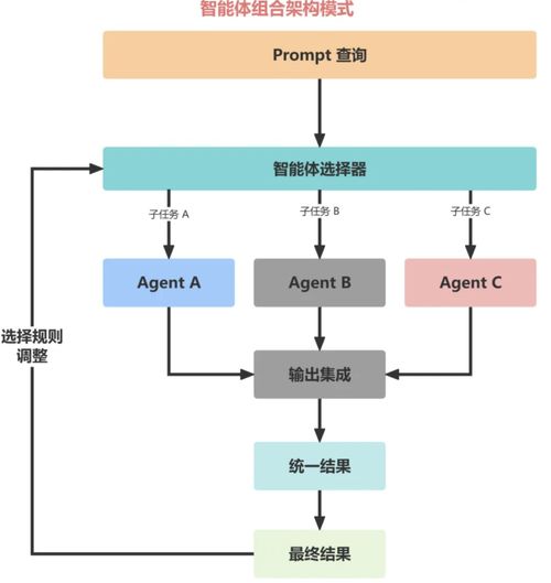 大模型开发的5种应用架构