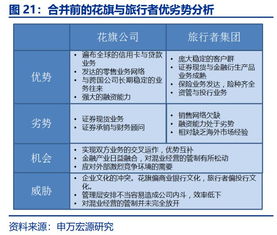 动能切换 直融之机 混业启幕 金控起航