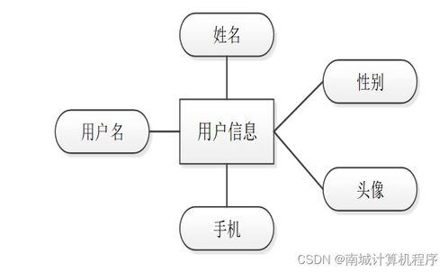 高校饭堂点餐系统248h49 计算机毕设ssm