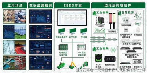 全新升级 重装上阵 | 宜科邀您共赴2024华南国际工业博览会