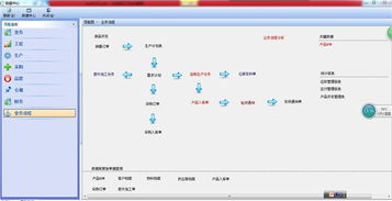 颠覆erp,加入管理技术共享联盟