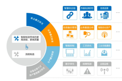 2021年我国制药工业智能制造发展现状及趋势