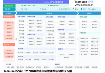 企业使用CRM系统的优势在哪里?