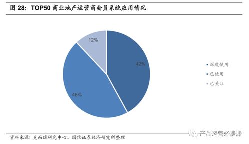 2022会员业务打算怎么玩