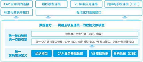 业务随需定制 致远互联驱动企业以变应变迎新机