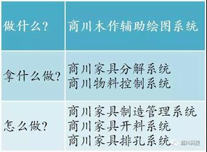 定制家具与erp,是找死还是等死