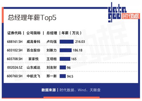 a股资本地图威海篇 15家公司上市,市值逾两千亿,超五成为细分领域龙头